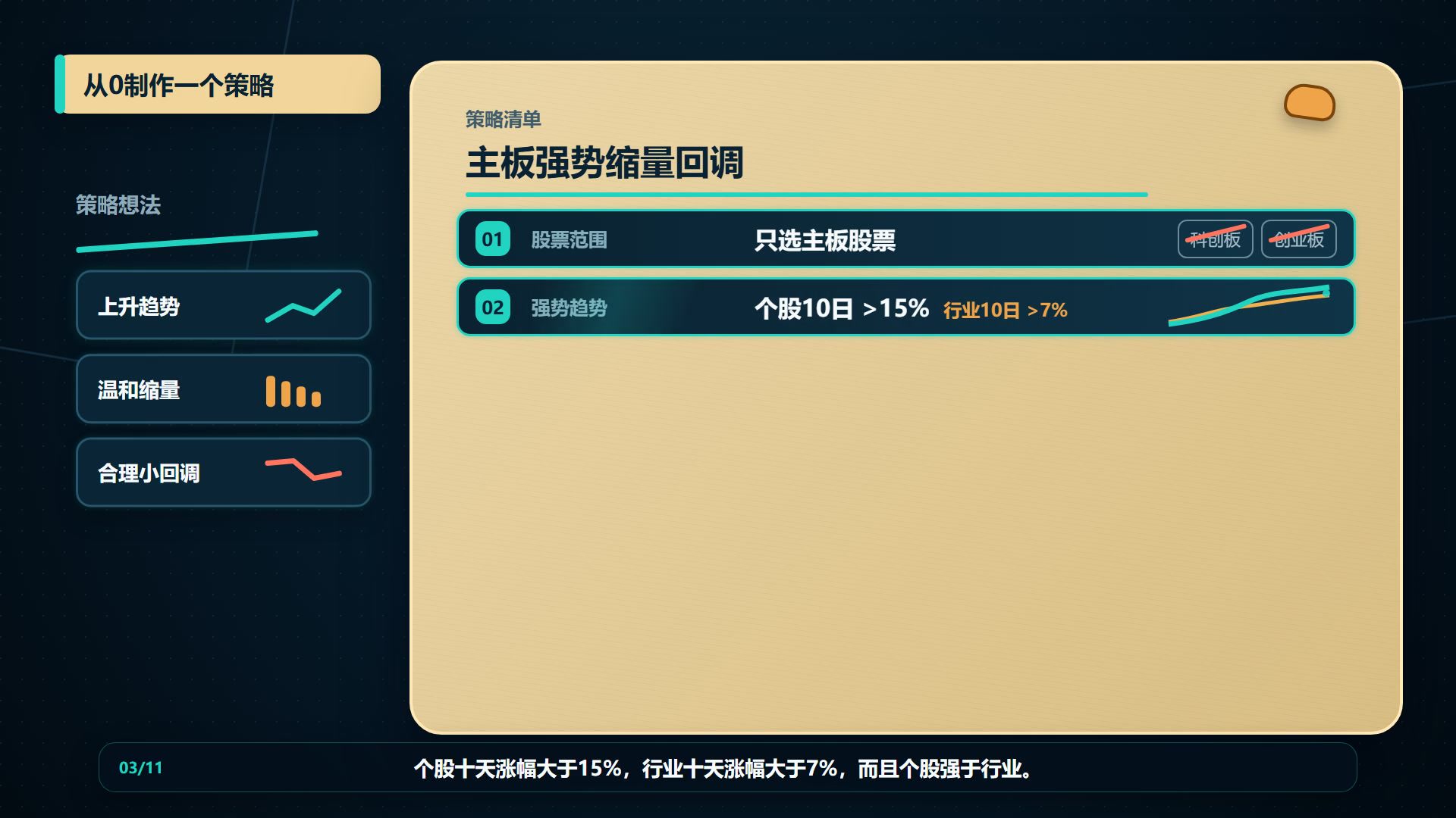 第三集原创策略实战视频画面